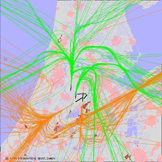 radarplot