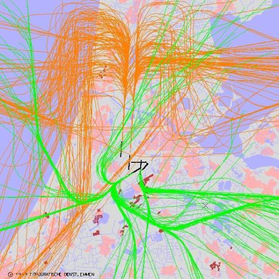 radarplot