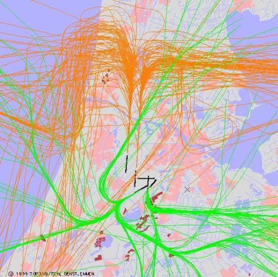 radarplot