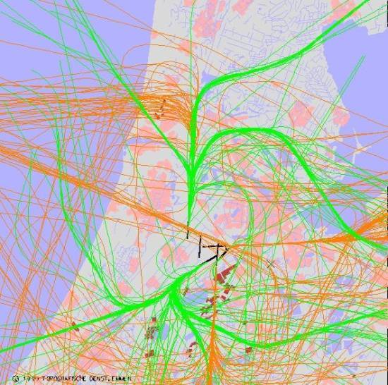 radarplot