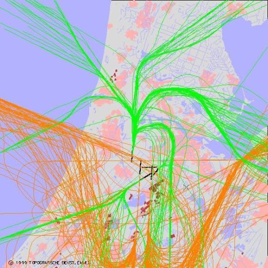 radarplot