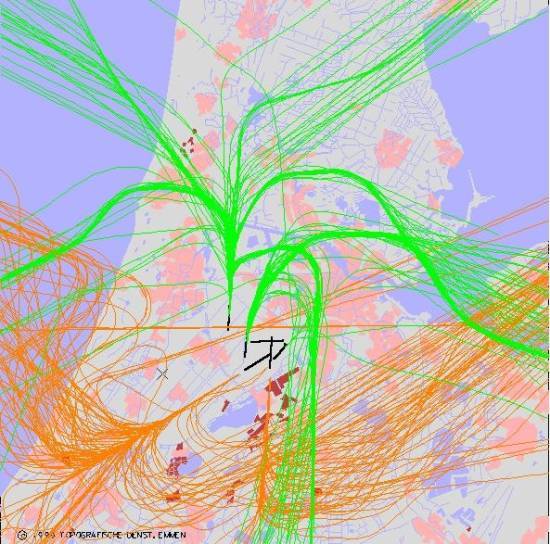 radarplot