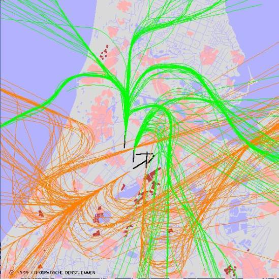 radarplot