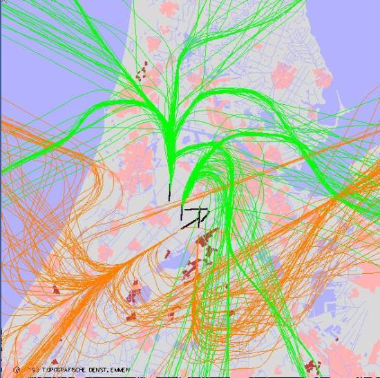 radarplot