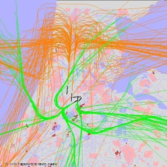 radarplot