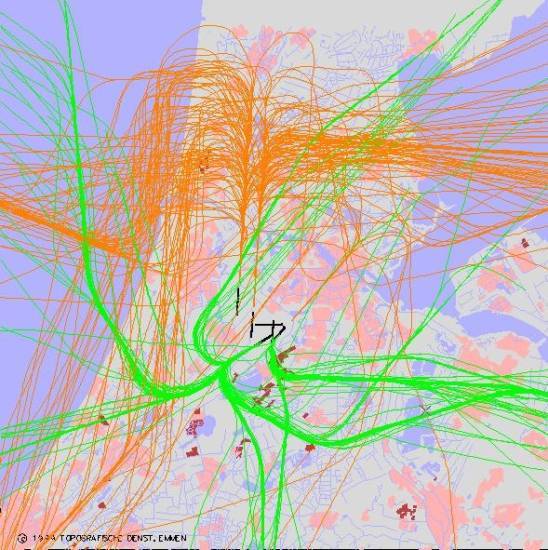 radarplot