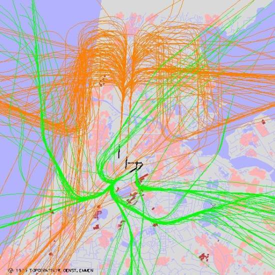 radarplot
