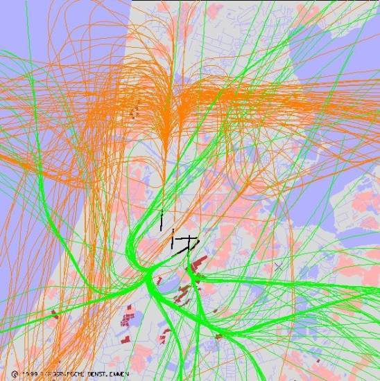radarplot