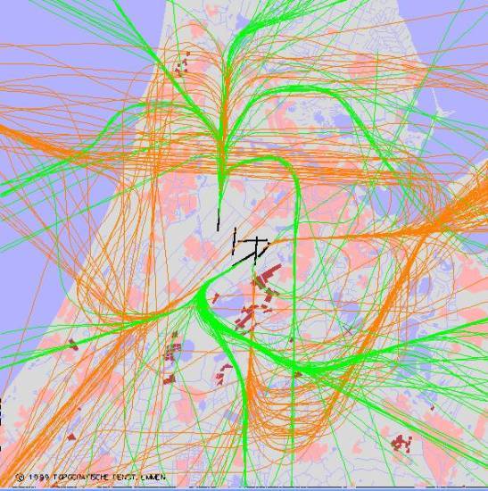 radarplot