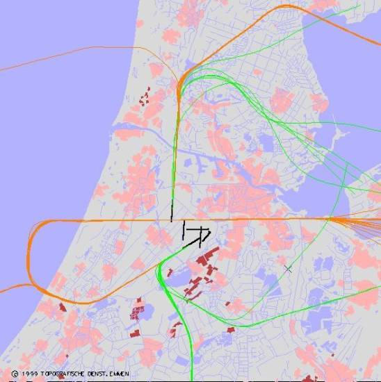 radarplot