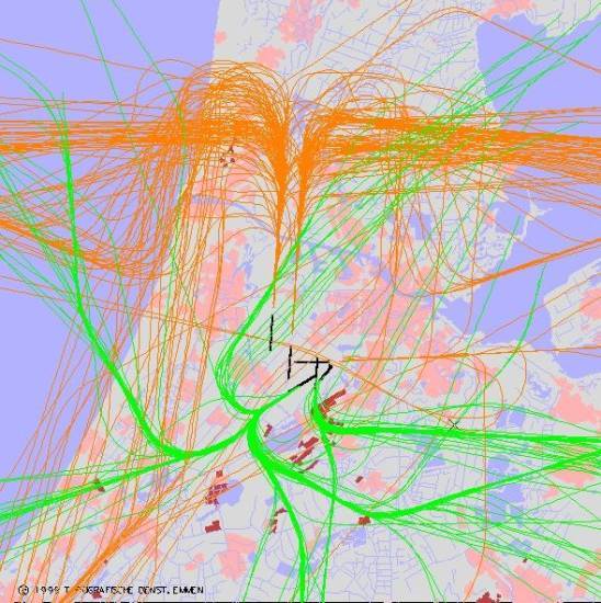 radarplot