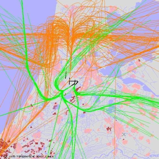 radarplot