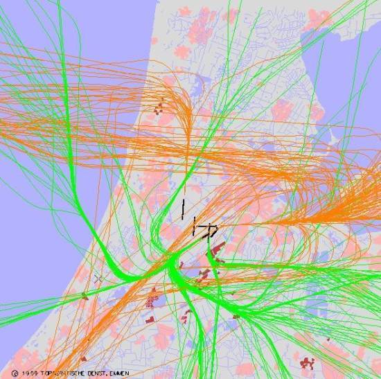 radarplot