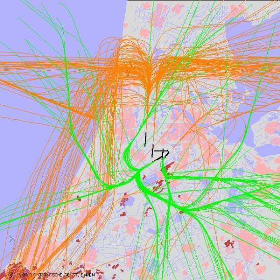 radarplot