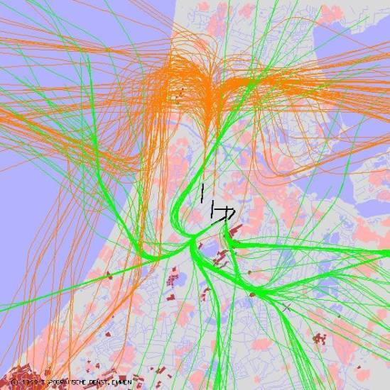 radarplot