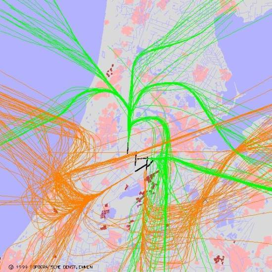 radarplot