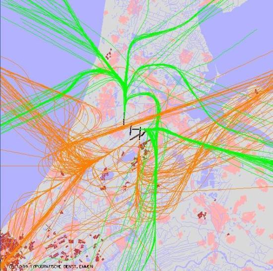 radarplot