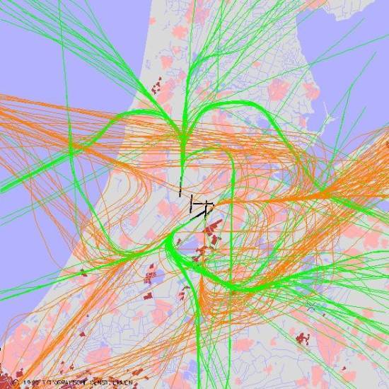 radarplot