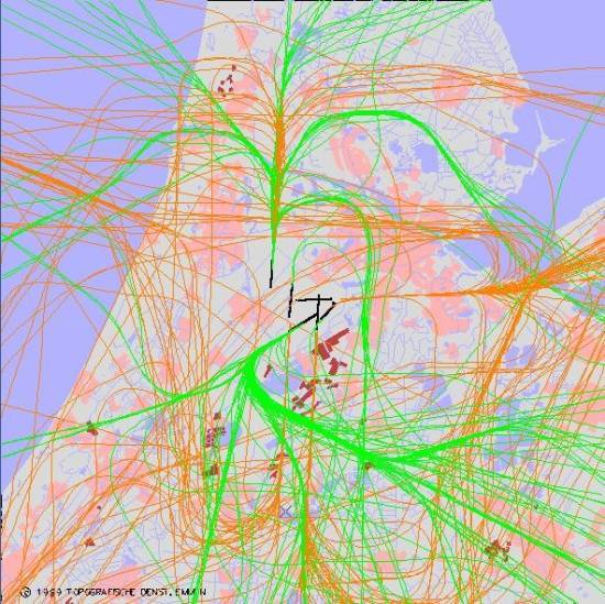 radarplot