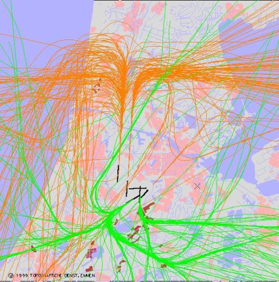 radarplot