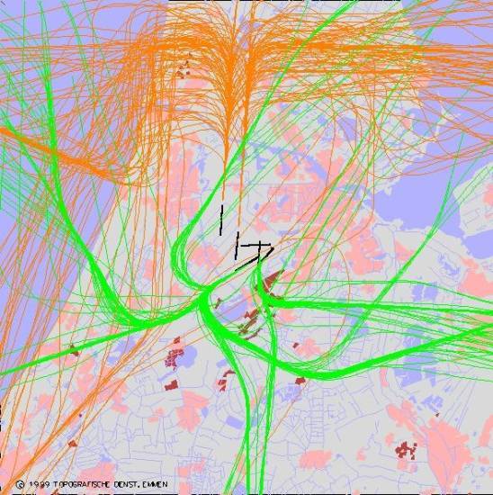 radarplot