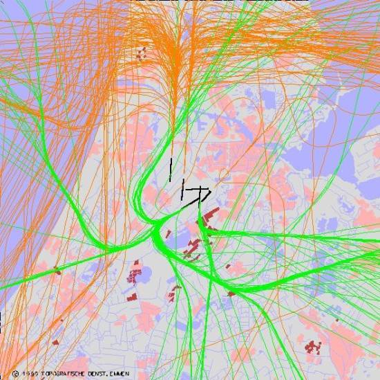 radarplot