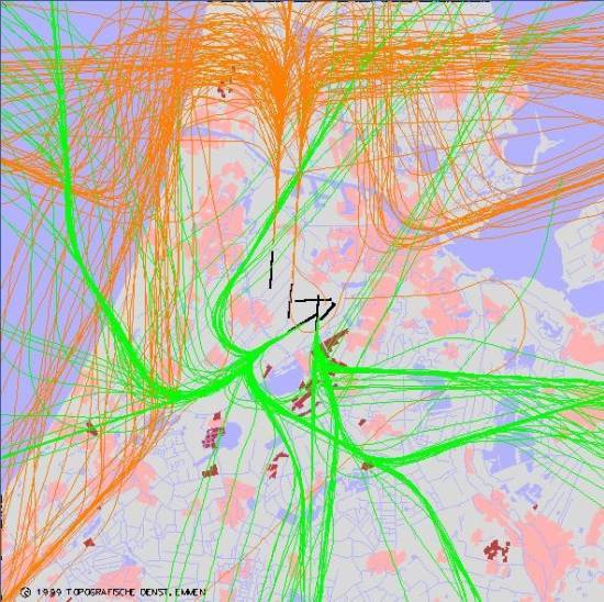 radarplot
