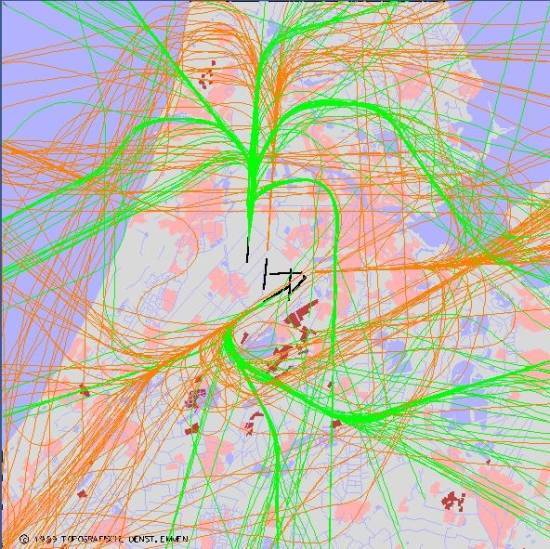 radarplot