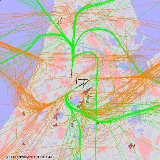 radarplot