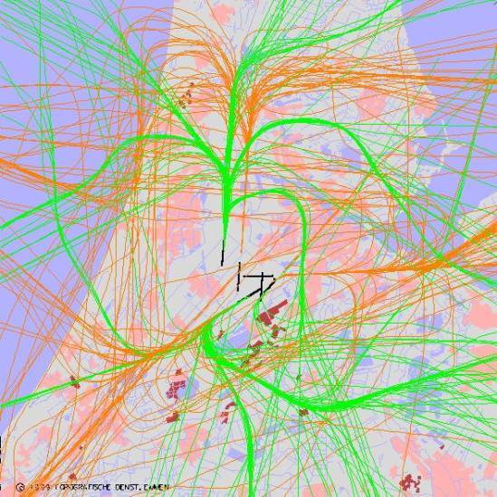 radarplot