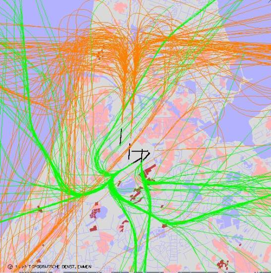 radarplot