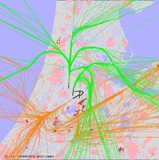 radarplot