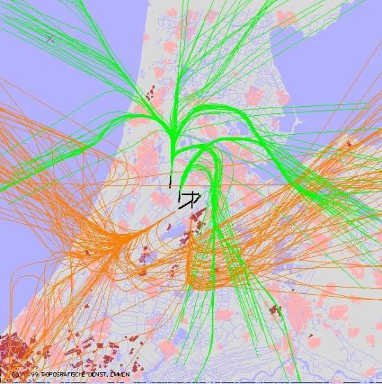 radarplot