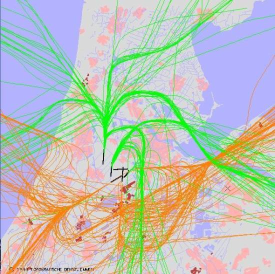 radarplot