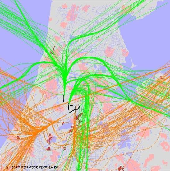 radarplot