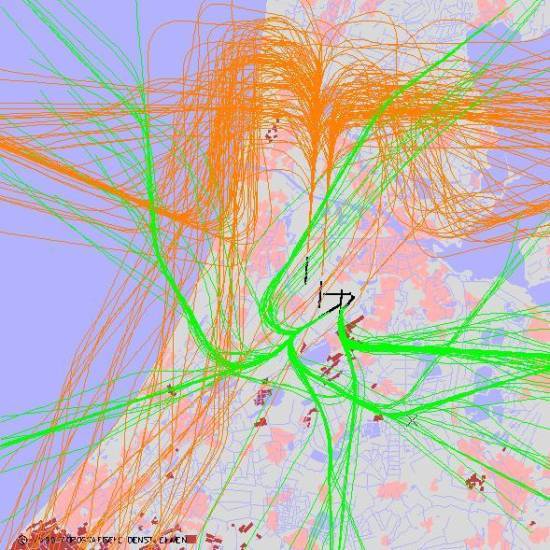 radarplot