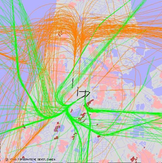 radarplot
