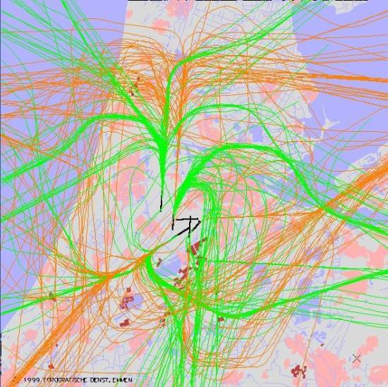 radarplot