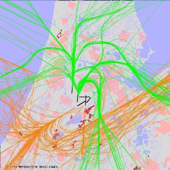 radarplot