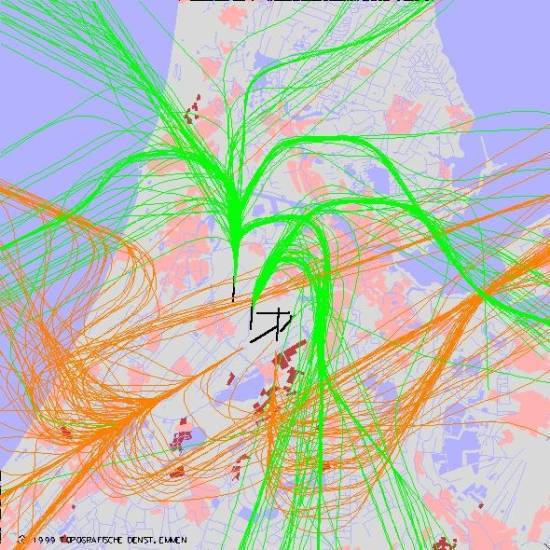 radarplot