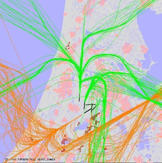 radarplot