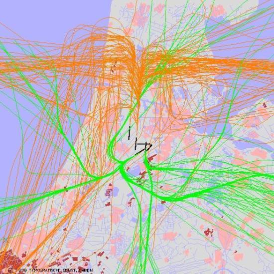 radarplot