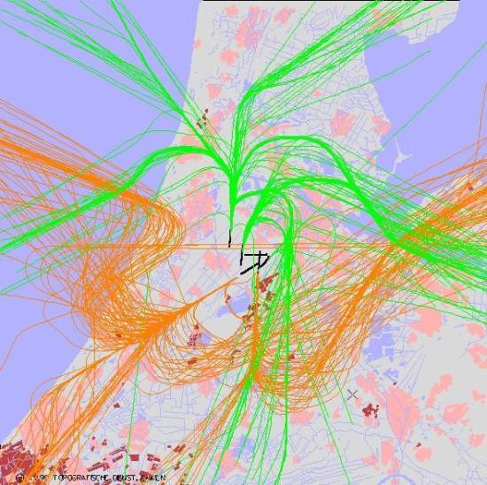 radarplot