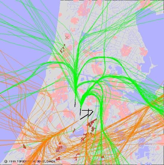 radarplot