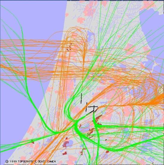 radarplot