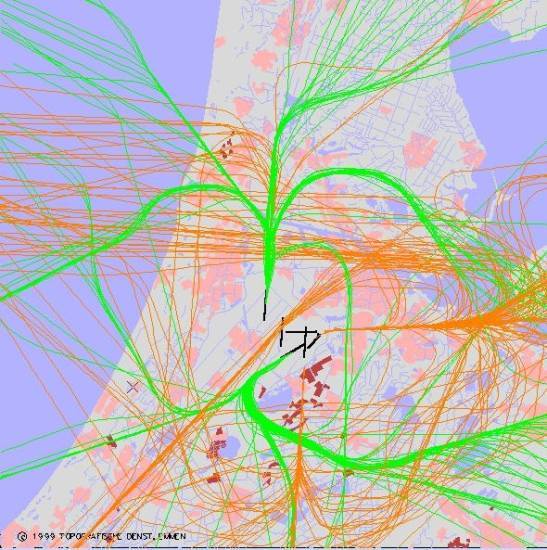 radarplot