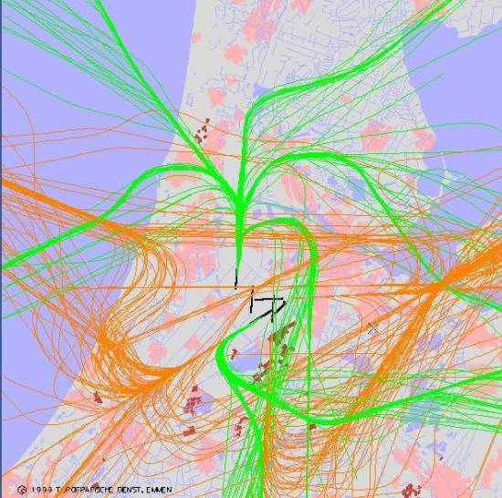 radarplot