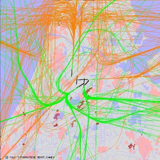 radarplot