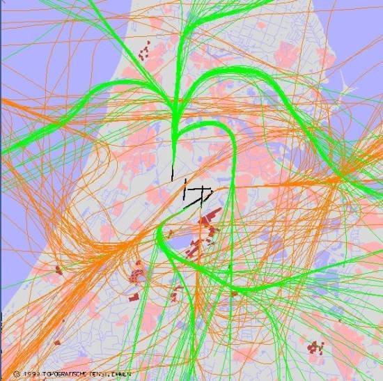 radarplot