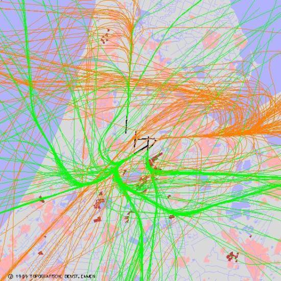 radarplot